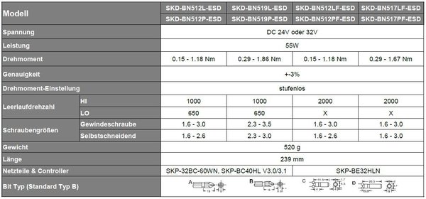 KILEWS SKD-BN500 Serie 0,15-1,86Nm