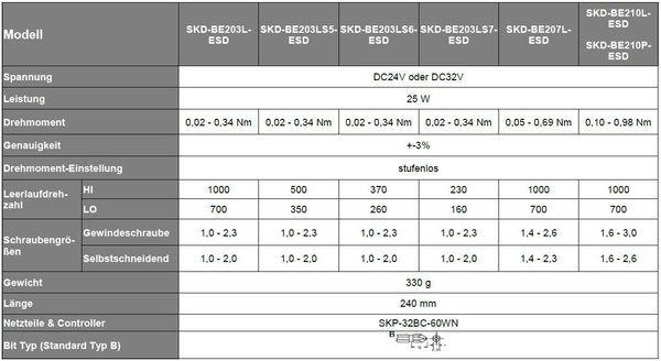 KILEWS SKD-BE200 Serie (0,02-0,98) Nm mit Zählfunktion und Schraubzeitüberwachung