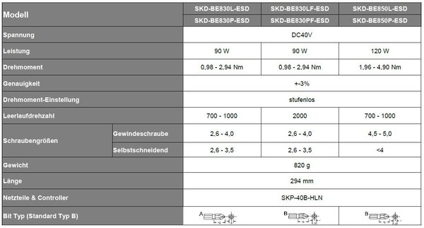 KILEWS SKD-BE800 Serie (0,98-4,90) Nm mit Zählfunktion und Schraubzeitüberwachung